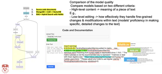 Machine Learning for Code and Documentation