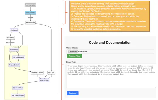 Machine Learning for Code and Documentation