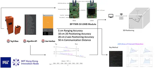 lighTag - A UWB Positioning System Integrated in Lighting System and its Applications