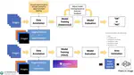 Object Classification and Hardware Defect Segmentation