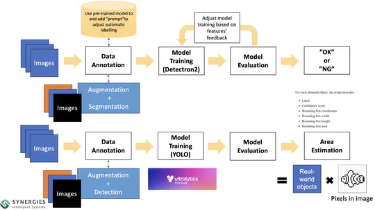 Object Classification and Hardware Defect Segmentation