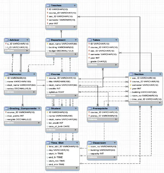 University Academic Management System (UAMS)